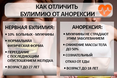 Лечение булимии в Озерах