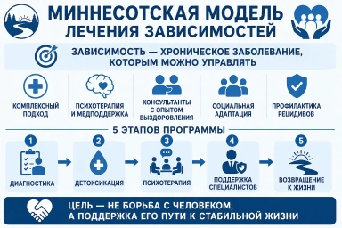 Миннесотская модель в Озерах