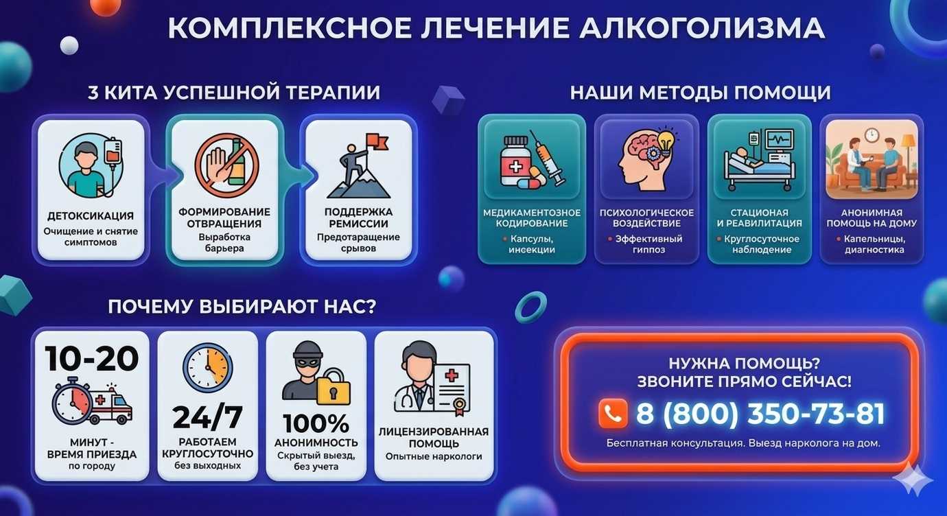 Инфографика о методах лечения алкоголизма в Озерах: детоксикация, кодирование и анонимная помощь на дому от клиники Похмельная служба.